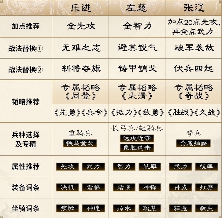 三国谋定天下官方版