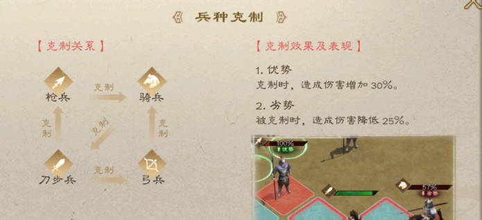 新三国志曹操传兵种克制关系介绍