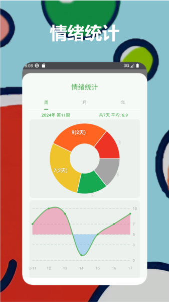 Mubble洗心日记