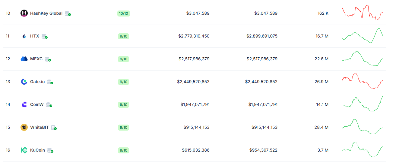 kucoin交易所怎么样，kucoin交易所是正规的吗？
