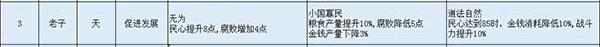 无悔华夏内置菜单MOD