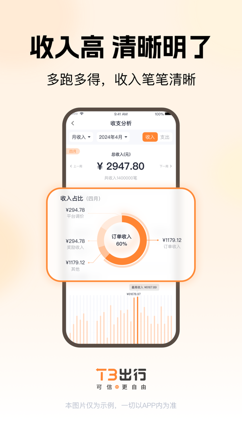 T3гappװv3.4.1 ׿