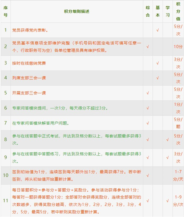 中邮先锋