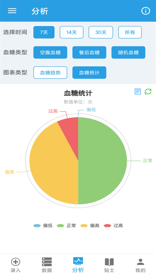 我的血糖记录 v1.0.15