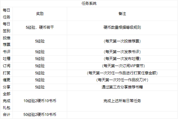 如何获得经验值截图1