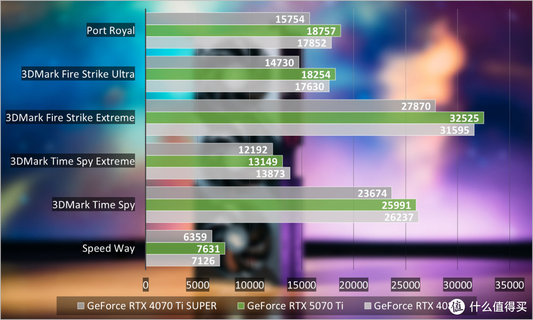 GeForce RTX 5070 Ti首发评测：4K游戏一步到位，旗舰级性价