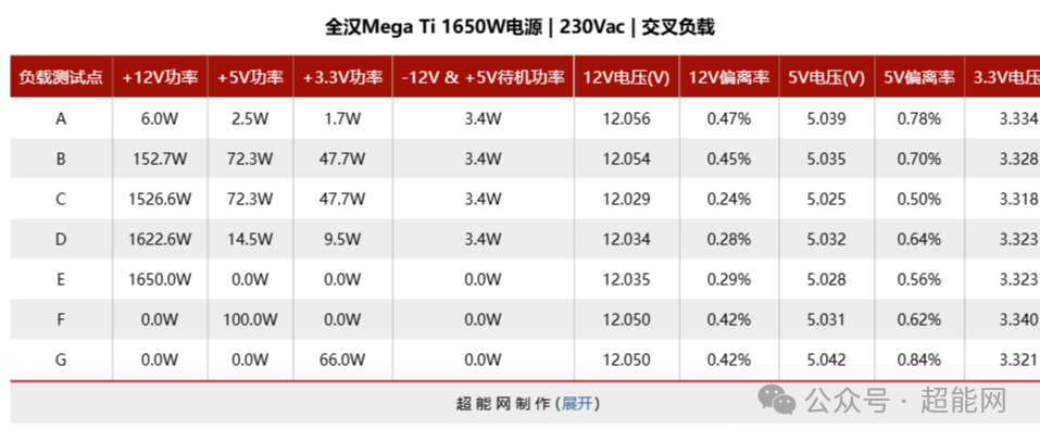 全汉Mega Ti 1650W电源评测：“钛金王者”的再进化