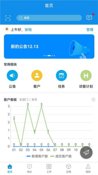 鹏为CRM图片