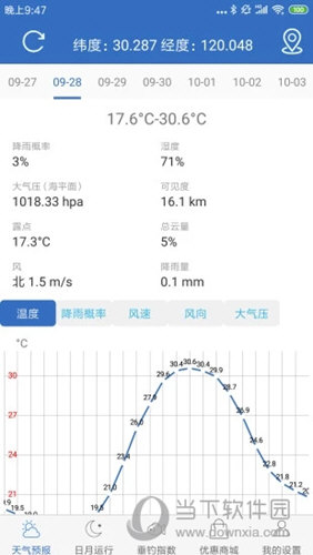 钓鱼天气
