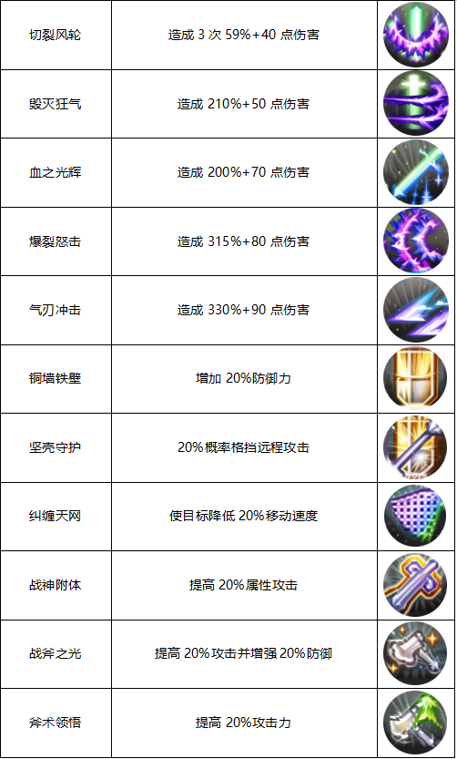 飞飞重逢