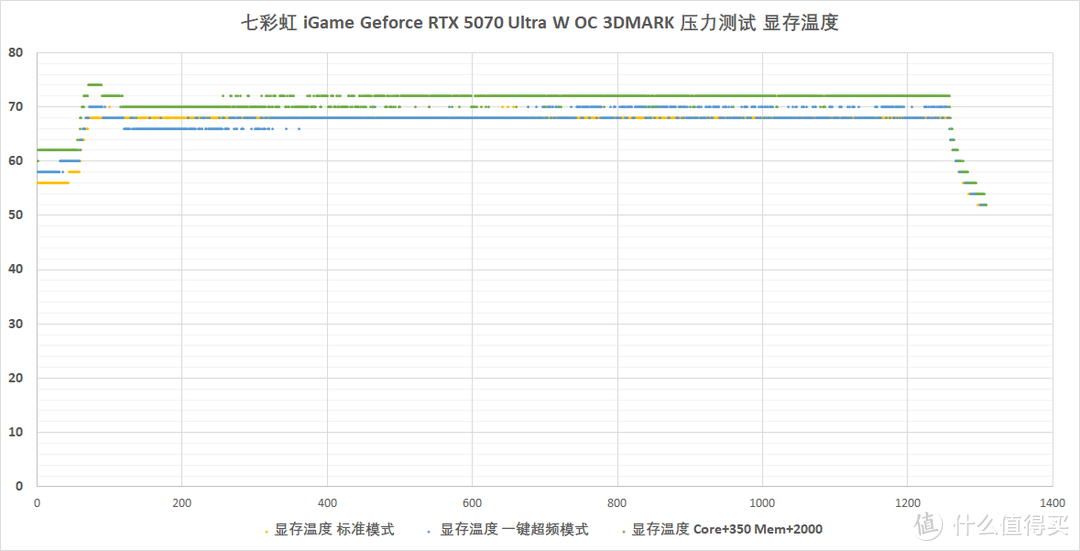 2K通吃 4K可战：七彩虹 iGame GeForce RTX 5070 Ultra W OC 评测