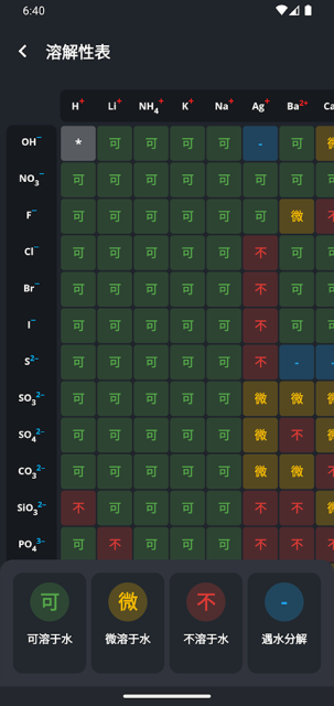 元素周期表(Periodic Table) v3.2.20安卓最新版