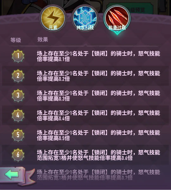 巨像骑士团3.3版本新骑士与副本玩法解析​