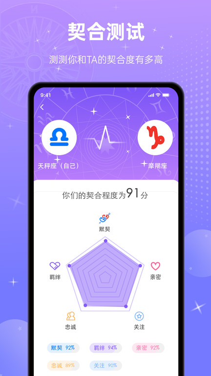 测测十二星座