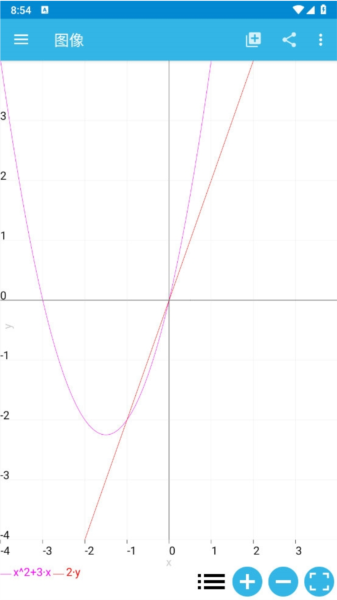 MalMath