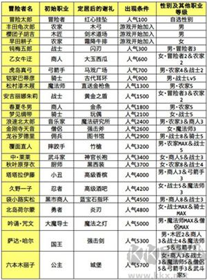 冒险迷宫村正版 v6.0.0安卓版 