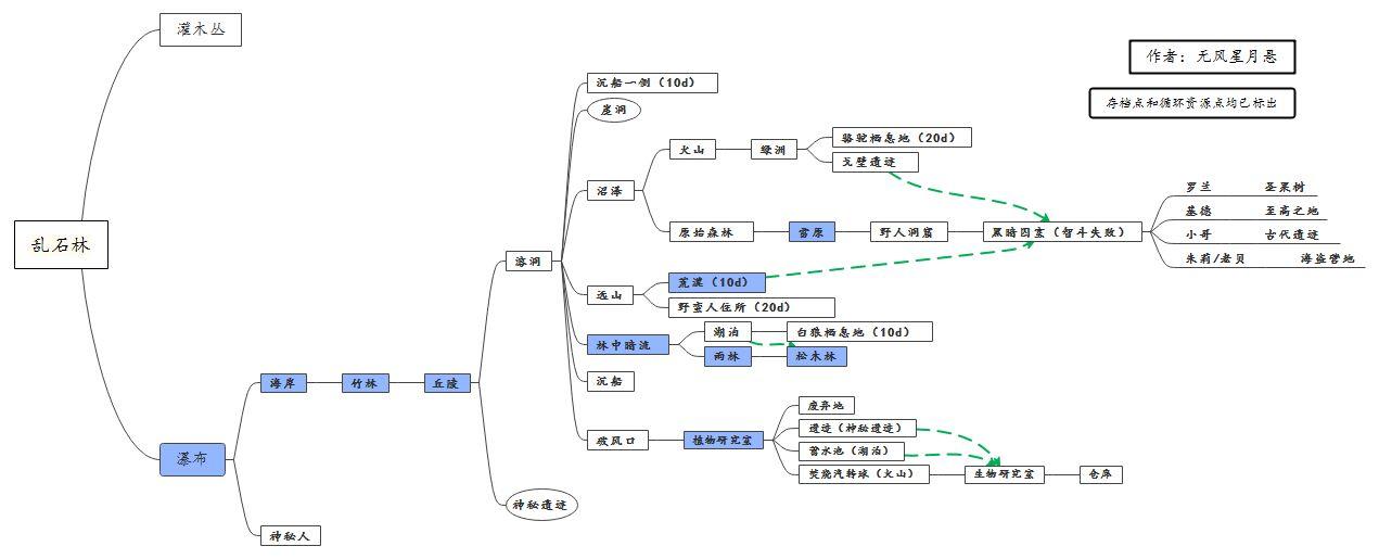 荒野日记孤岛华为版