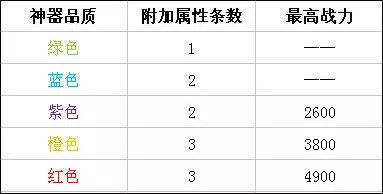 时空猎人