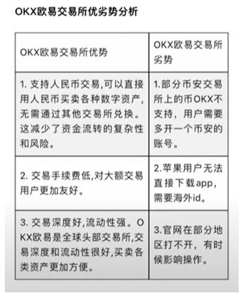 欧易交易所怎么样？靠谱吗？欧易交易所注册、认证、买币、出金操作全流程