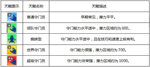 冠军足球物语