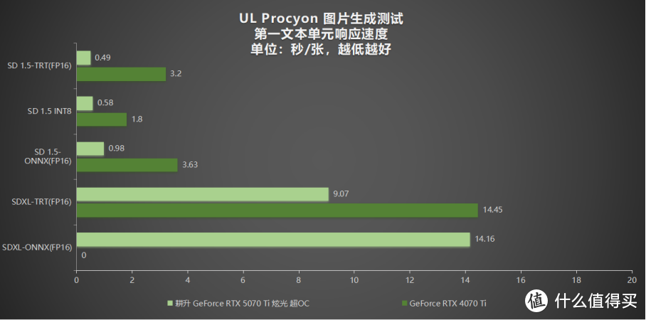 炫酷来袭，耕升 GeForce RTX 5070 Ti 炫光·超 OC带来超高性能