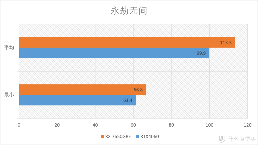 AMD RX7650GRE首发测评：性比价显卡的继任者来了