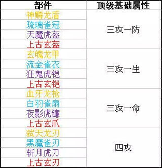 时空猎人