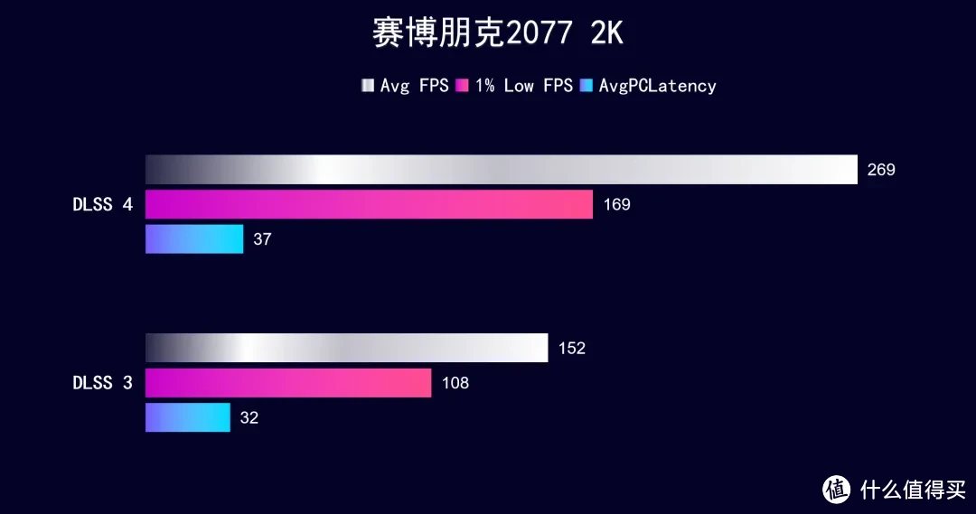 iGame  RTX 5070 Ti AD OC ，首发开箱测试DLSS 4 AI加持