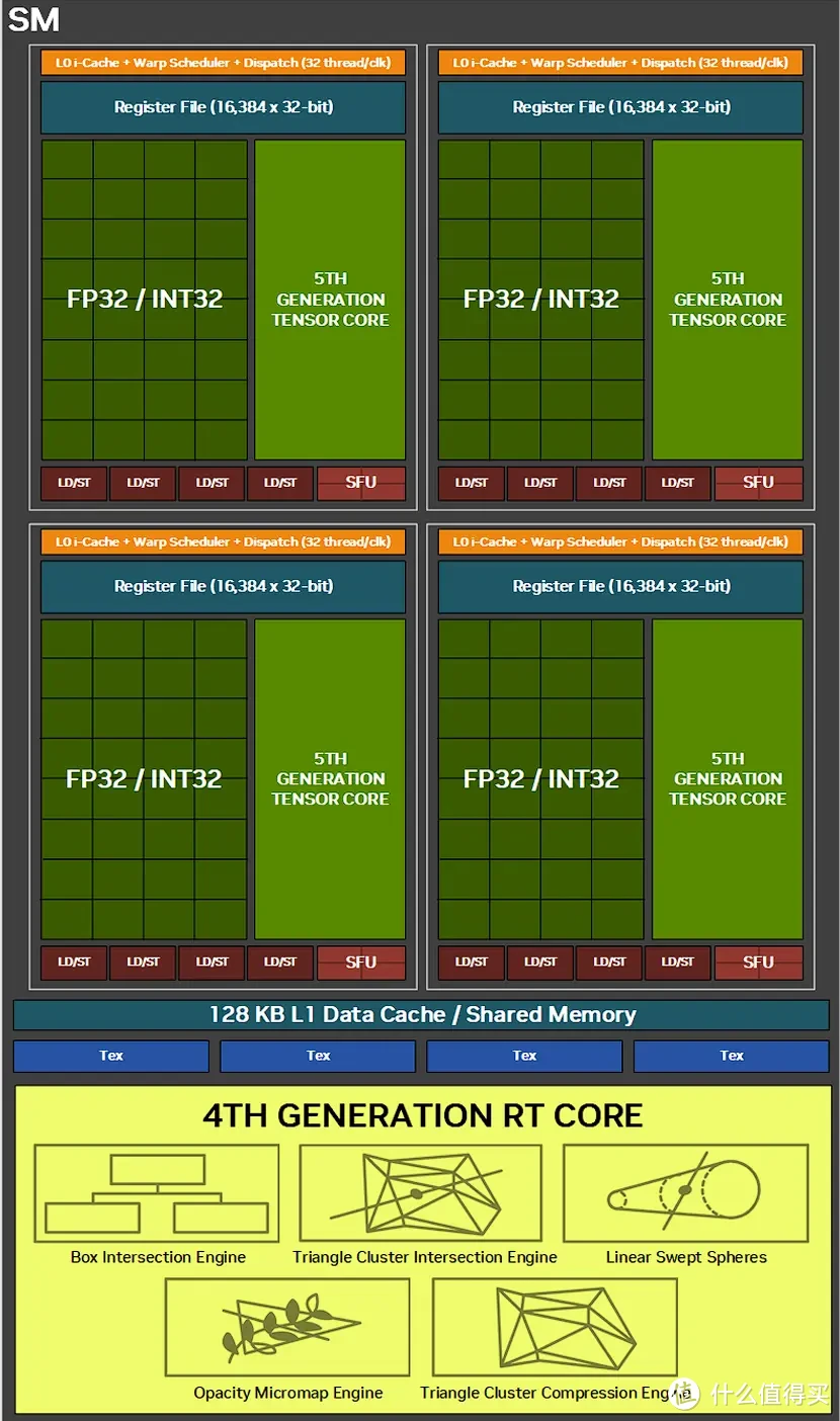 DLSS 4加持，畅玩4K 七彩虹iGame RTX 5070 Ti Vulcan OC 16GB