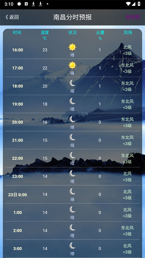 健茂天气正版