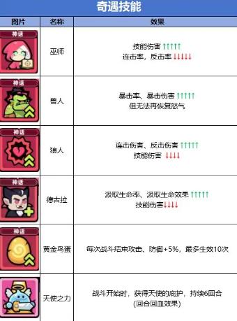 冒险者日记手游安卓版