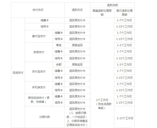 国美app图片