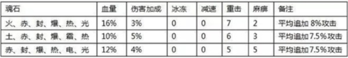 全民奇迹红包版4