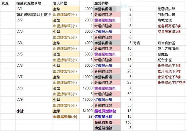 天堂2革命国际版(Lineage2 Revolution)