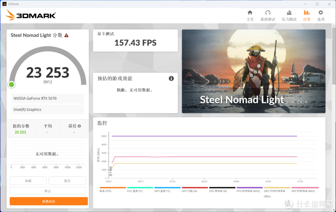 打造年轻人的第一台鸥翼门超跑主机，RTX5070金属大师OC显卡测评