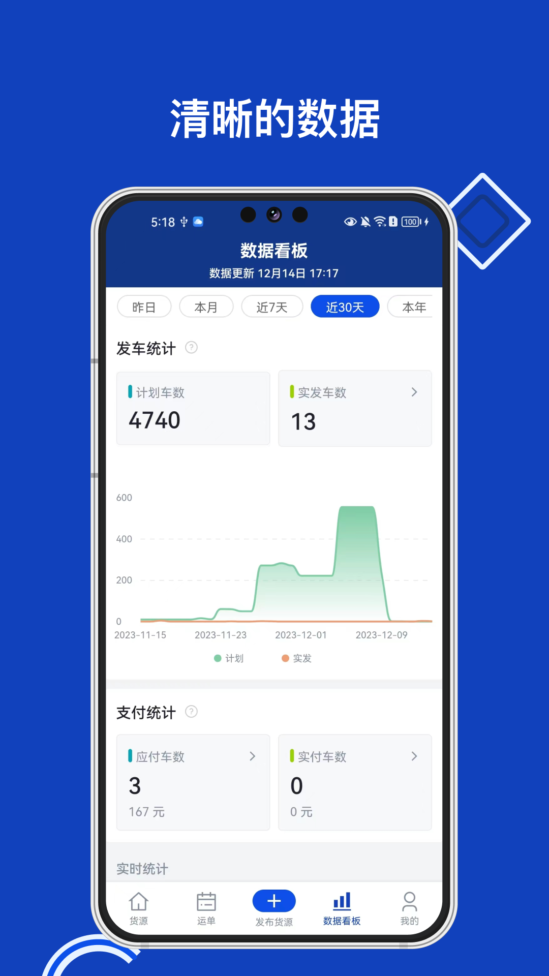 准格尔快运货主端