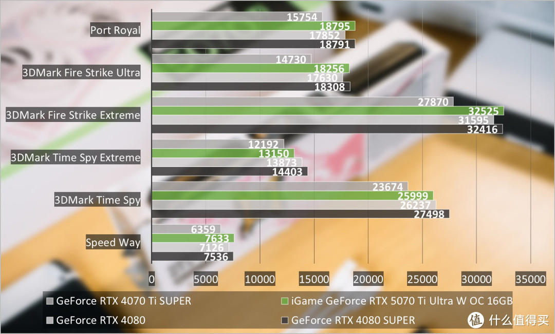 iGame GeForce RTX 5070 Ti Ultra W OC评测：拉满4K游戏战斗力