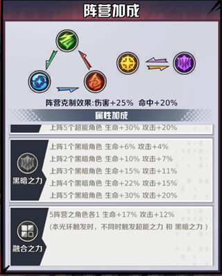 命运骑士团卡牌手游