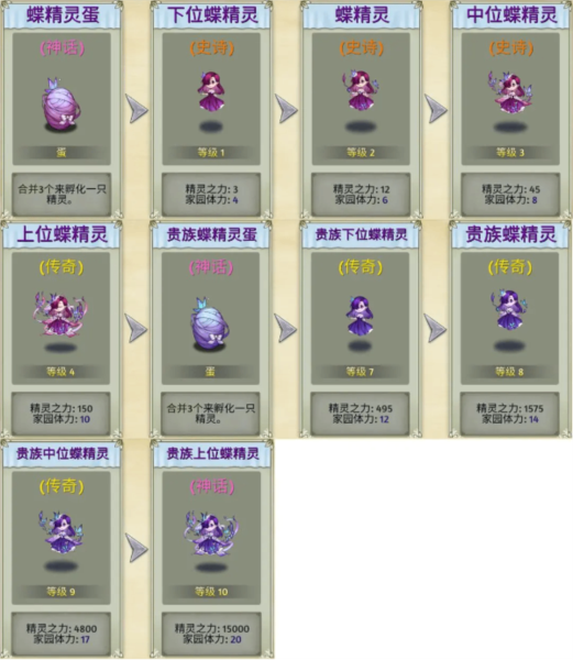 萌翻天消消乐旧版本图片2