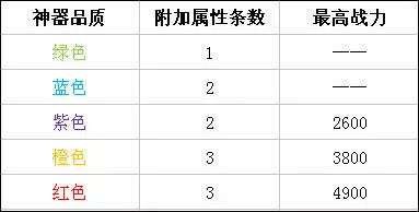 时空猎人小米版