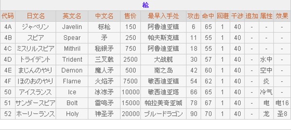 最终幻想2重制版