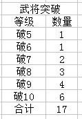 头铁主公