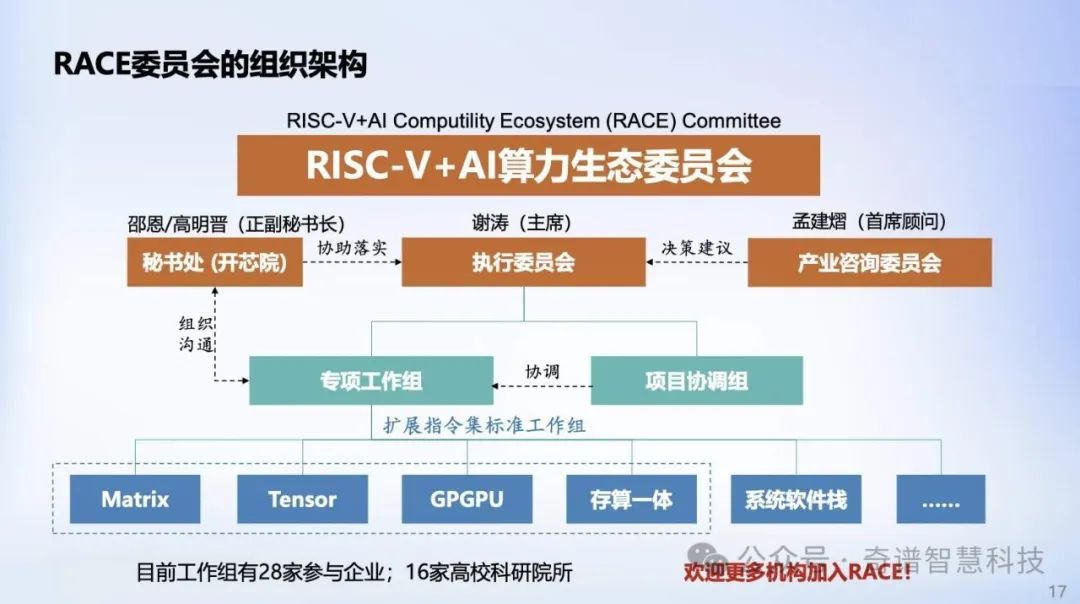 RISC-V+AI就是正确答案