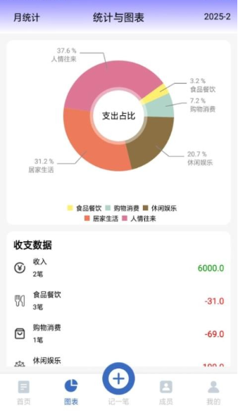 记账羊软件官方版