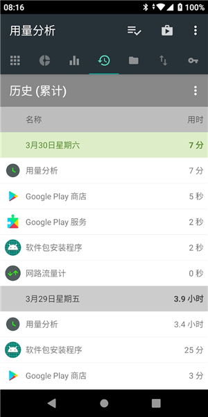 用量分析