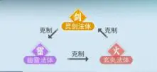 问剑长生