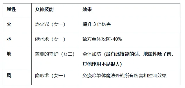 飘流幻境新世界
