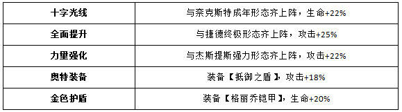奥特曼王者传奇九游版