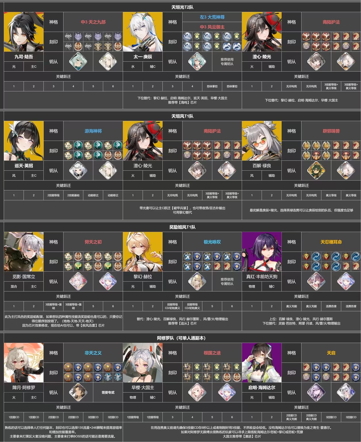 深空之眼官方版