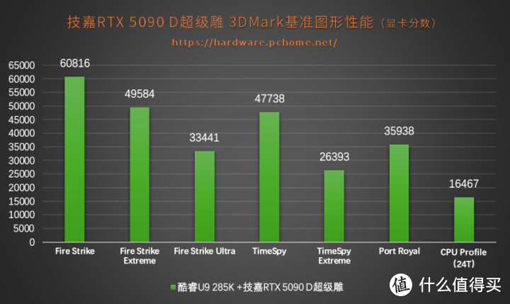 酷睿Ultra 9实力搭子 技嘉Z890 AORUS MASTER主板评测